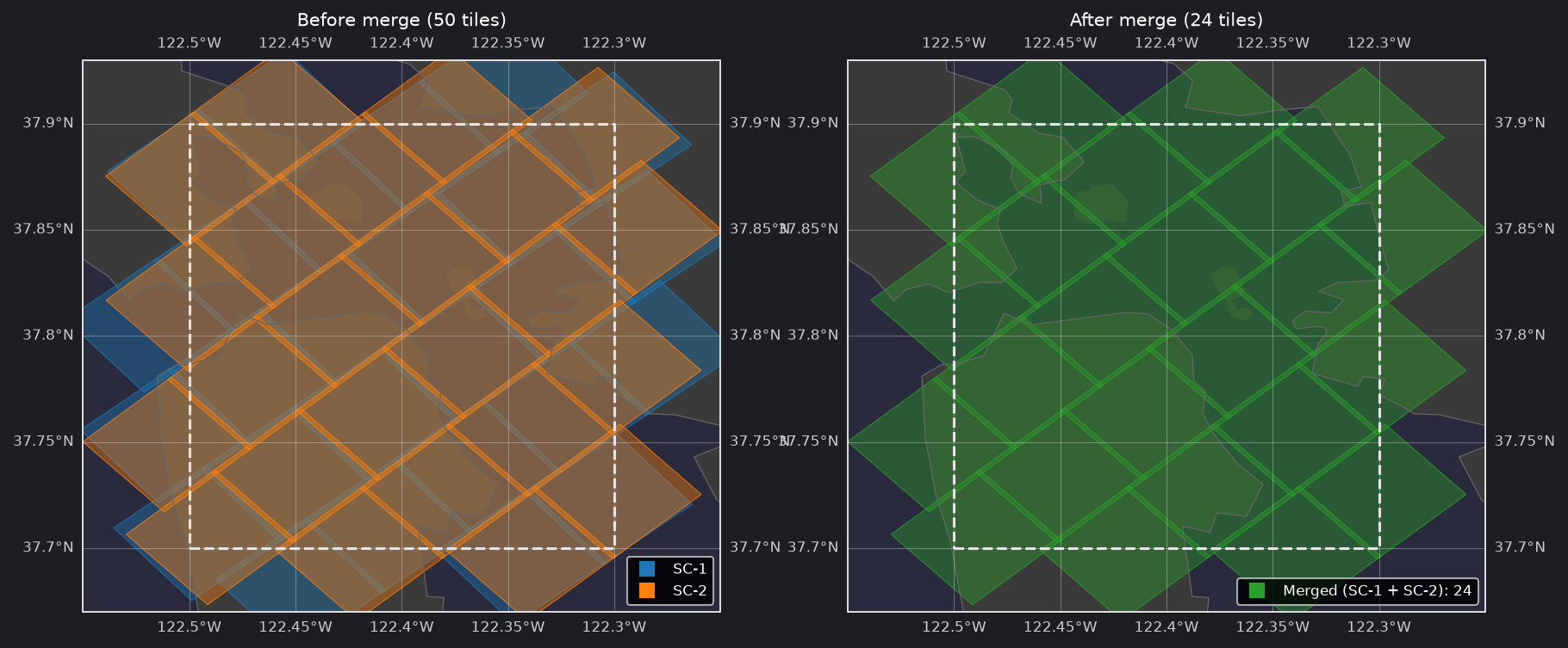 Merging before/after