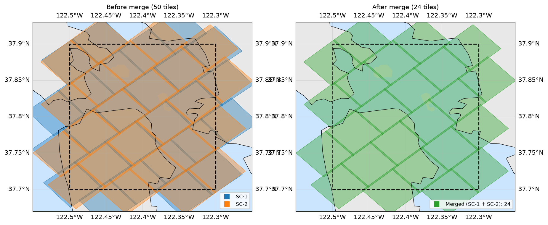 Merging before/after