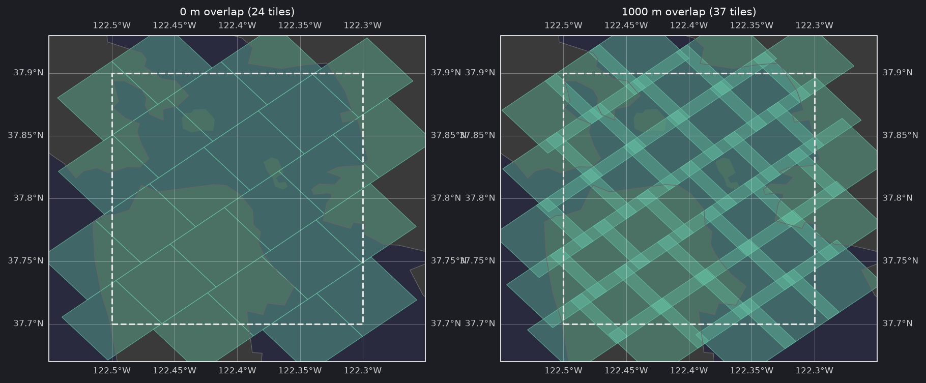 Overlap comparison