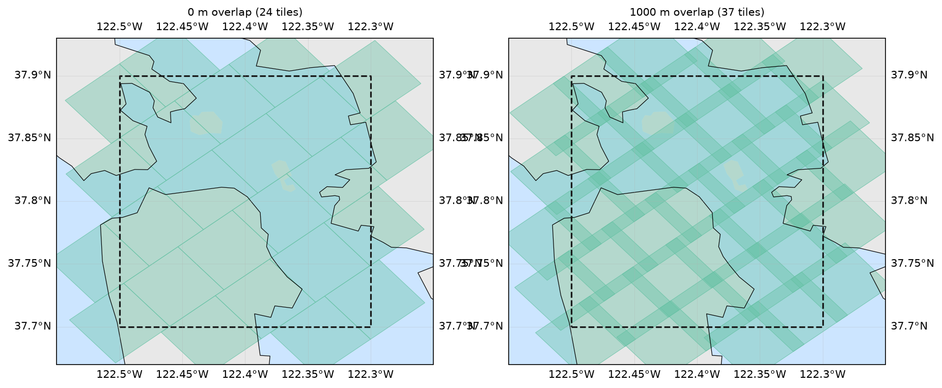 Overlap comparison