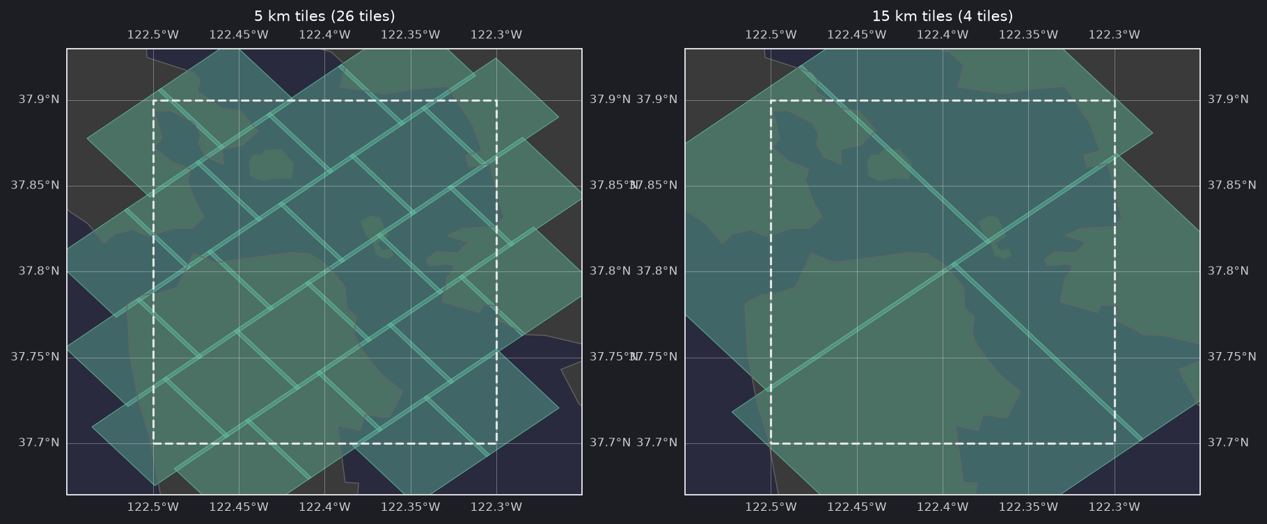 Tile length comparison