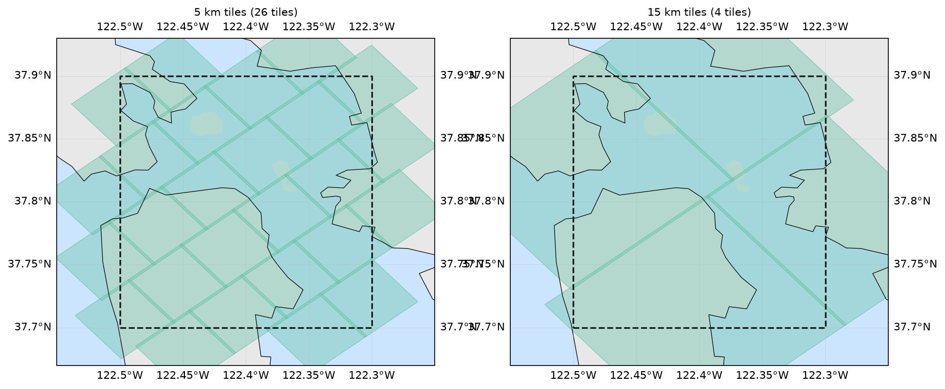 Tile length comparison